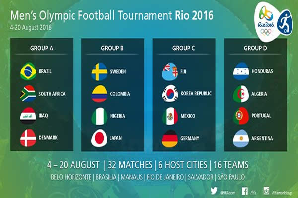 Juegos Olímpicos Río de Janeiro 2016: se sortearon los grupos del fútbol 