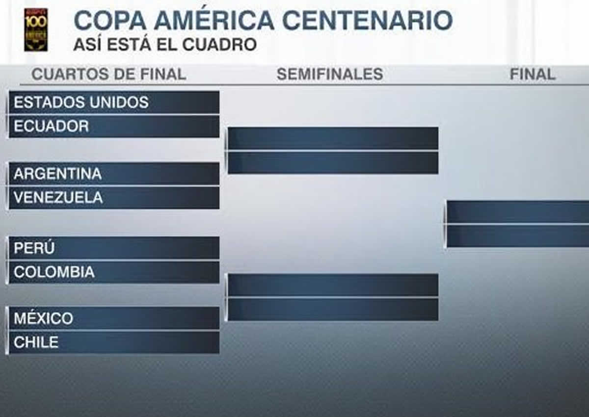 Así quedaron los cruces 4tos de Final Copa América 