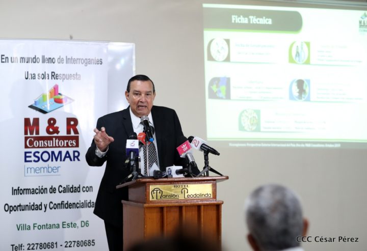 M&R Consultores: Nicaragüenses rechazan políticas injerencistas