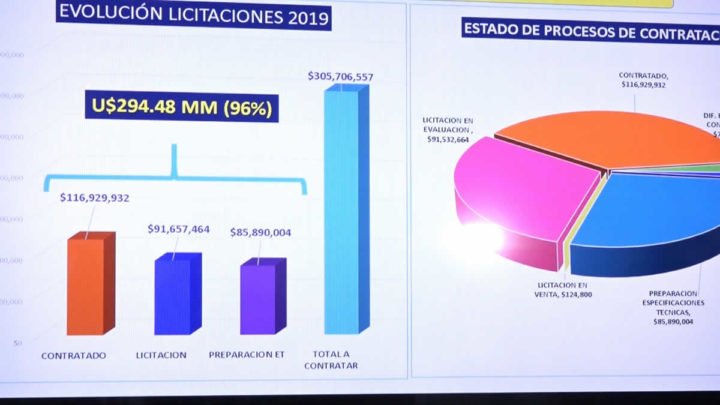 ENATREL informó que Nicaragua alcanzará el 97% de cobertura eléctrica