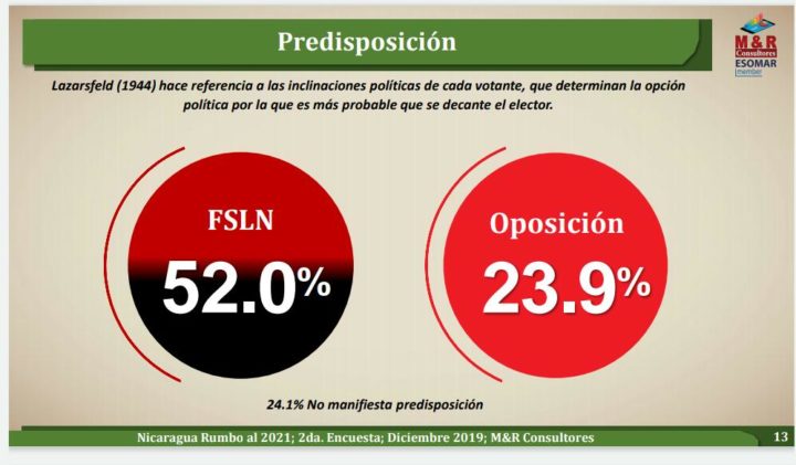 Amplio respaldo del pueblo al FSLN de cara a elecciones en 2021